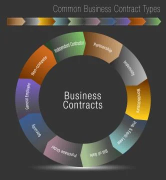 Common Business Contract Types Stock Illustration