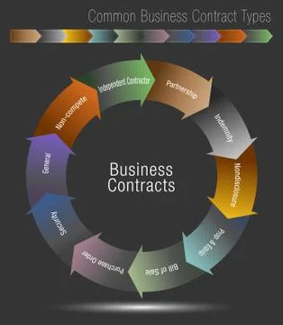 Common Business Contract Types Stock Illustration