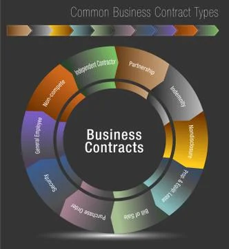 Common Business Contract Types Stock Illustration