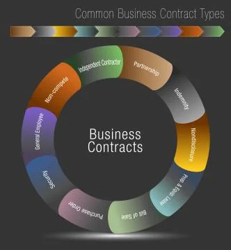 Common Business Contract Types Stock Illustration