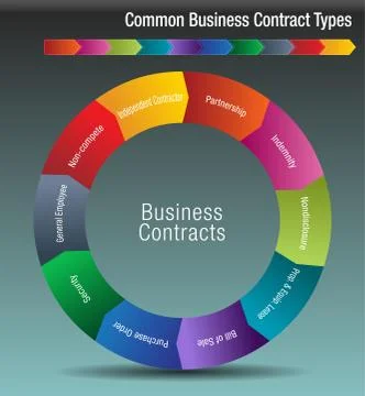 Common Business Contract Types Stock Illustration
