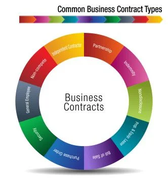 Common Business Contract Types Stock Illustration