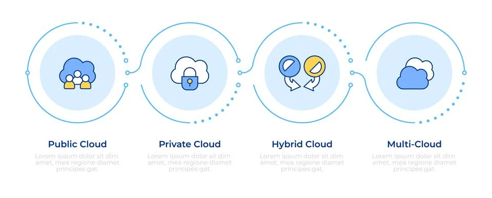 Common cloud deployment options infographic 4 steps Stock Illustration
