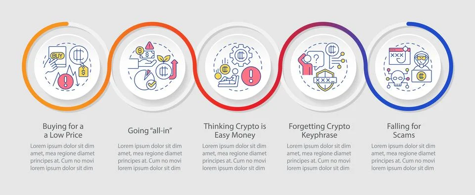 Common crypto mistakes loop infographic template Ilustración de archivo