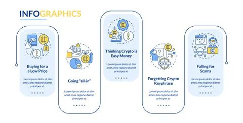 Common crypto mistakes rectangle infographic template Ilustración de archivo