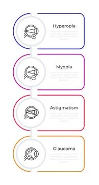 Common eye diseases infographic rounded rectangles Stock Illustration
