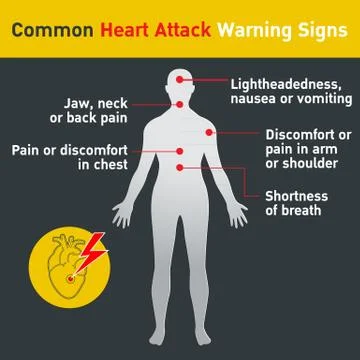 Common heart attack warning signs vector design Stock Illustration