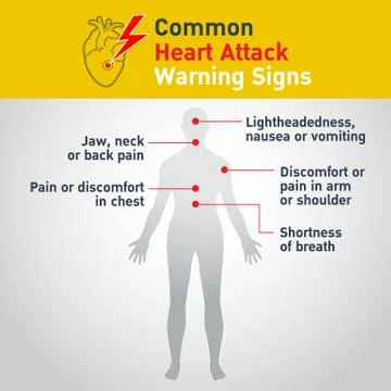 Common heart attack warning signs vector design Stock Illustration
