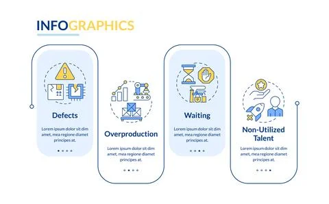 Common lean manufacturing waste types rectangle infographic vector Illustrazione stock