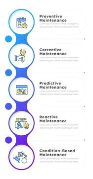 Common maintenance types infographic 5 steps Stock-Illustration