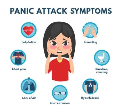 Common panic attack symptoms of disorder Illustrazione stock