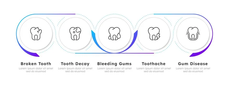 Common types of dental problems infographic 5 steps Illustrazione stock