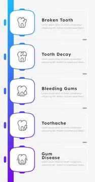 Common types of dental problems infographic 5 steps Stockillustratie