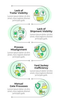 Common yard management challenges infographic vertical sequence Illustrazione stock