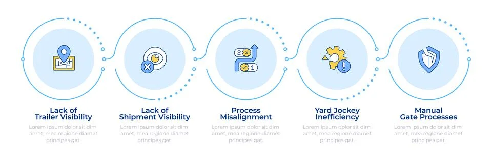 Common yard management challenges infographic 5 steps イラスト素材
