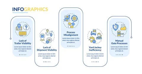 Common yard management challenges rectangle infographic vector Illustrazione stock
