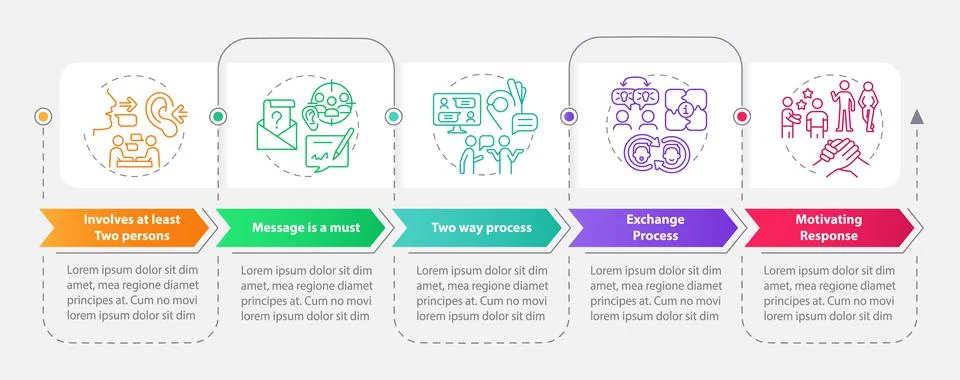 Communication aspects rectangle infographic template Stock Illustration