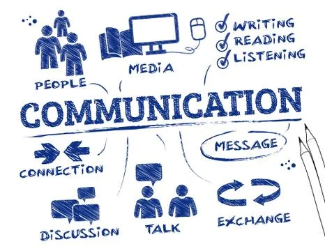 Communication concept Stock Illustration