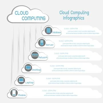 Communication through cloud computing info graphics Stock Illustration