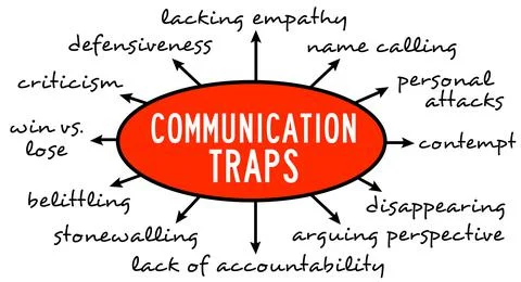 Communication traps Stock Illustration
