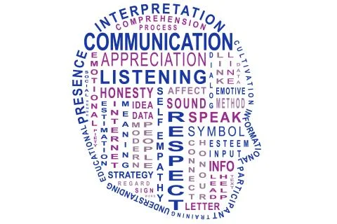 Communication Word Cloud Text Illustration Stock Illustration