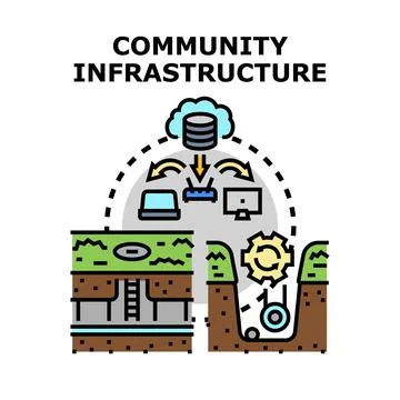 Community infrastructure development illustrating digital and physical conn.. Stock Illustration
