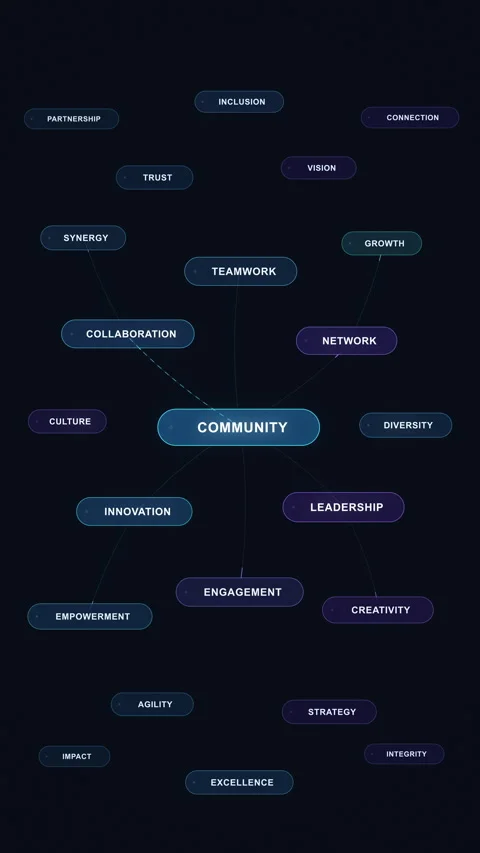 Community mind map animation with glowing nodes and connection lines 스톡 동영상 347050382