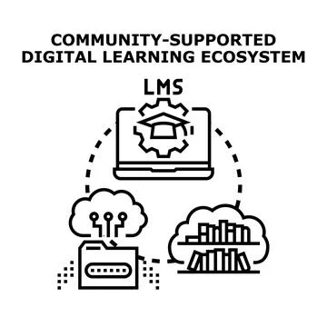Community supported digital learning ecosystem connecting content Stock Illustration