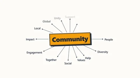 Community Word Cloud Concept Animation with Keywords Appearing. Stock Footage 336620069