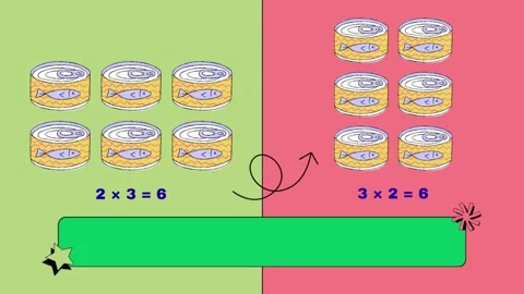 Commutative Property Math Multiplication Educational Green Screen Stock Footage 332888121
