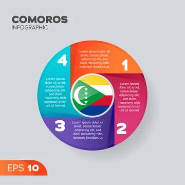 Comoros Infographic Element Stock Illustration