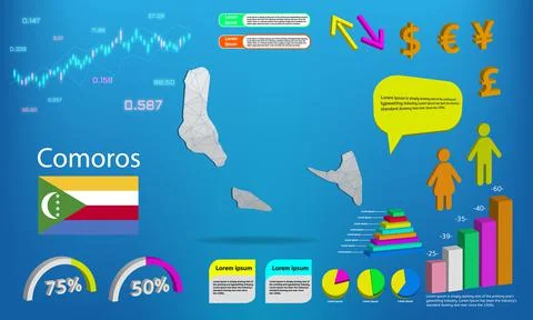 Comoros map info graphics - charts, symbols, elements and icons collection. D Illustrazione stock