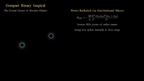 Compact Binary Inspiral - The cosmic dance of massive objects Stock Footage 340123342