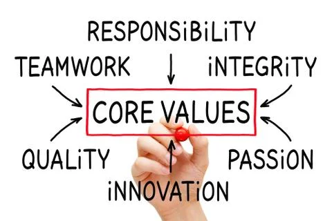 Company Core Values Flow Chart Concept Photos