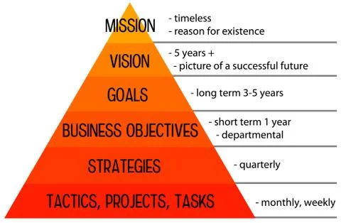 Company performance Stock Illustration