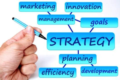 Company strategy Stock Illustration