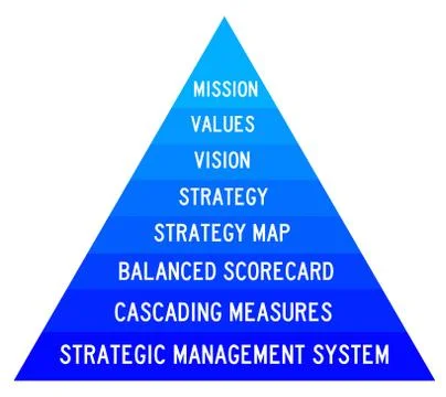 Company values strategy Stock Illustration