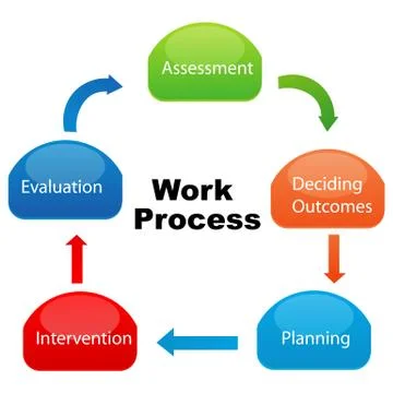 Company work process Stock Illustration