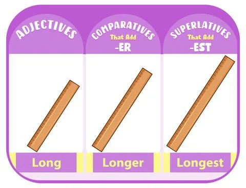 Comparative and Superlative Adjectives for word long Stock Illustration