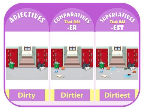 Comparative and Superlative Adjectives for word dirty Stock Illustration