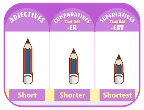 Comparative and Superlative Adjectives for word short Stock Illustration