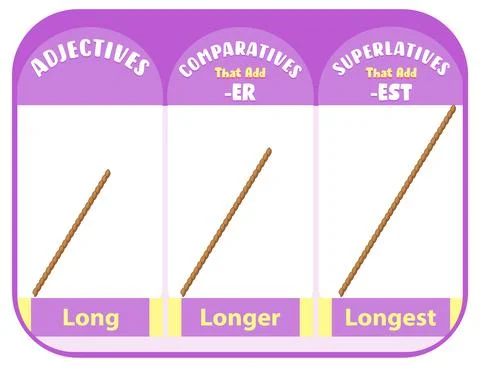 Comparative and Superlative Adjectives for word long Stock Illustration