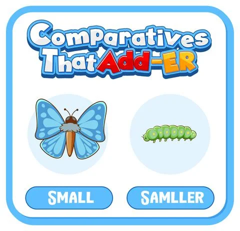 Comparative and Superlative Adjectives for word small Stock Illustration