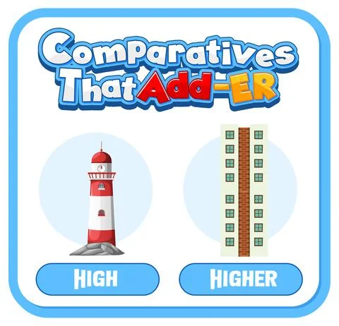 Comparative and Superlative Adjectives for word high Stock Illustration