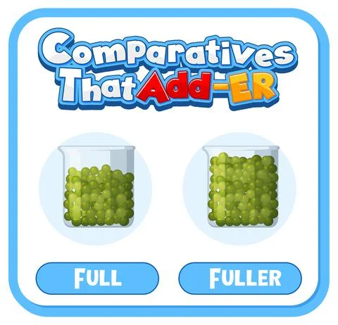 Comparative and Superlative Adjectives for word full Stock Illustration