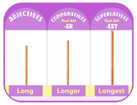 Comparative and Superlative Adjectives for word long Stock Illustration