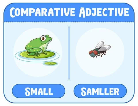Comparative and Superlative Adjectives for word small Stock Illustration