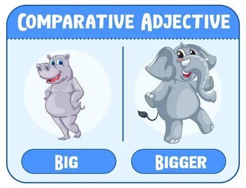 Comparative and Superlative Adjectives for word big Stock Illustration