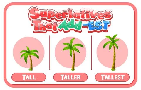 Comparative and Superlative Adjectives for word tall Stock Illustration