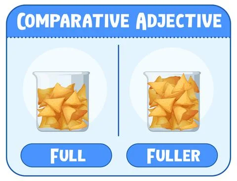 Comparative and Superlative Adjectives for word full Stock Illustration